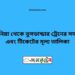 কাউনিয়া টু তুষভান্ডার ট্রেনের সময়সূচী ও ভাড়া তালিকা