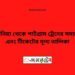 কাউনিয়া টু পাটগ্রাম ট্রেনের সময়সূচী ও ভাড়া তালিকা