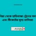 কাউনিয়া টু হাতিবান্ধা ট্রেনের সময়সূচী ও ভাড়া তালিকা