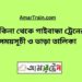 কাকিনা টু গাইবান্ধা ট্রেনের সময়সূচী ও ভাড়া তালিকা