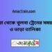 কুষ্টিয়া টু খুলনা ট্রেনের সময়সূচী ও ভাড়ার তালিকা