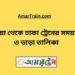 কুষ্টিয়া টু ঢাকা ট্রেনের সময়সূচী ও ভাড়ার তালিকা