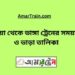 কুষ্টিয়া টু ভাঙ্গা ট্রেনের সময়সূচী ও ভাড়ার তালিকা