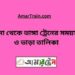 খুলনা টু ভাঙ্গা ট্রেনের সময়সূচী ও ভাড়ার তালিকা