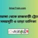 চুয়াডাঙ্গা টু রাজবাড়ি ট্রেনের সময়সূচী ও ভাড়া তালিকা