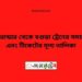 তুষভান্ডার টু বগুড়া ট্রেনের সময়সূচী ও ভাড়া তালিকা