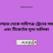 তুষভান্ডার টু মহিমাগঞ্জ ট্রেনের সময়সূচী ও ভাড়া তালিকা