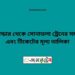 তুষভান্ডার টু সোনাতলা ট্রেনের সময়সূচী ও ভাড়া তালিকা