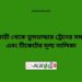 বুড়িমারী টু তুষভান্ডার ট্রেনের সময়সূচী ও ভাড়া তালিকা