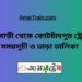 রাজবাড়ি টু কোটচাঁদপুর ট্রেনের সময়সূচী ও ভাড়া তালিকা