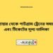 সান্তাহার টু পাটগ্রাম ট্রেনের সময়সূচী ও ভাড়া তালিকা