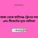 হাতিবান্ধা টু মহিমাগঞ্জ ট্রেনের সময়সূচী ও ভাড়া তালিকা