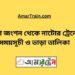 তিস্তা জংশন টু নাটোর ট্রেনের সময়সূচী, টিকেট ও ভাড়ার তালিকা