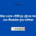 আখাউড়া টু গৌরীপুর ট্রেনের সময়সূচি ও ভাড়ার তালিকা