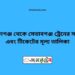 আহসানগঞ্জ টু সেতাবগঞ্জ ট্রেনের সময়সূচী ও ভাড়া তালিকা