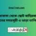 খোকসা টু ছোট বাহিরবাগ ট্রেনের সময়সূচী ও ভাড়া তালিকা