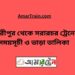 গৌরীপুর টু সরারচর ট্রেনের সময়সূচী, টিকেট ও ভাড়ার তালিকা