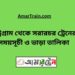 চট্রগ্রাম টু সরারচর ট্রেনের সময়সূচী, টিকেট ও ভাড়ার তালিকা