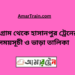 চট্রগ্রাম টু হাসানপুর ট্রেনের সময়সূচী ও ভাড়া তালিকা