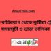 ছোট বাহিরবাগ টু কুষ্টিয়া ট্রেনের সময়সূচী ও ভাড়া তালিকা