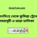 ময়মনসিংহ টু কুমিল্লা ট্রেনের সময়সূচী, টিকেট ও ভাড়ার তালিকা