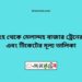 ময়মনসিংহ টু মেলান্দহ বাজার ট্রেনের সময়সূচী ও ভাড়া তালিকা