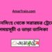 ময়মনসিংহ টু সরারচর ট্রেনের সময়সূচী, টিকেট ও ভাড়ার তালিকা