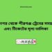 মাধনগর টু পীরগঞ্জ ট্রেনের সময়সূচী ও ভাড়া তালিকা