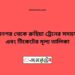 মাধনগর টু রুহিয়া ট্রেনের সময়সূচী ও ভাড়া তালিকা