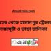 মেহের টু হাসানপুর ট্রেনের সময়সূচী ও ভাড়া তালিকা