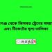 শিবগঞ্জ টু কিসমত ট্রেনের সময়সূচী ও ভাড়া তালিকা