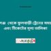 শিবগঞ্জ টু ফুলবাড়ি ট্রেনের সময়সূচী ও ভাড়া তালিকা