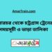 সরারচর টু চট্রগ্রাম ট্রেনের সময়সূচী, টিকেট ও ভাড়ার তালিকা