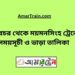 সরারচর টু ময়মনসিংহ ট্রেনের সময়সূচী, টিকেট ও ভাড়ার তালিকা