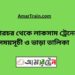 সরারচর টু লাকসাম ট্রেনের সময়সূচী, টিকেট ও ভাড়ার তালিকা