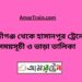 হাজীগঞ্জ টু হাসানপুর ট্রেনের সময়সূচী ও ভাড়া তালিকা