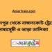 হাসানপুর টু নাঙ্গলকোট ট্রেনের সময়সূচী ও ভাড়া তালিকা